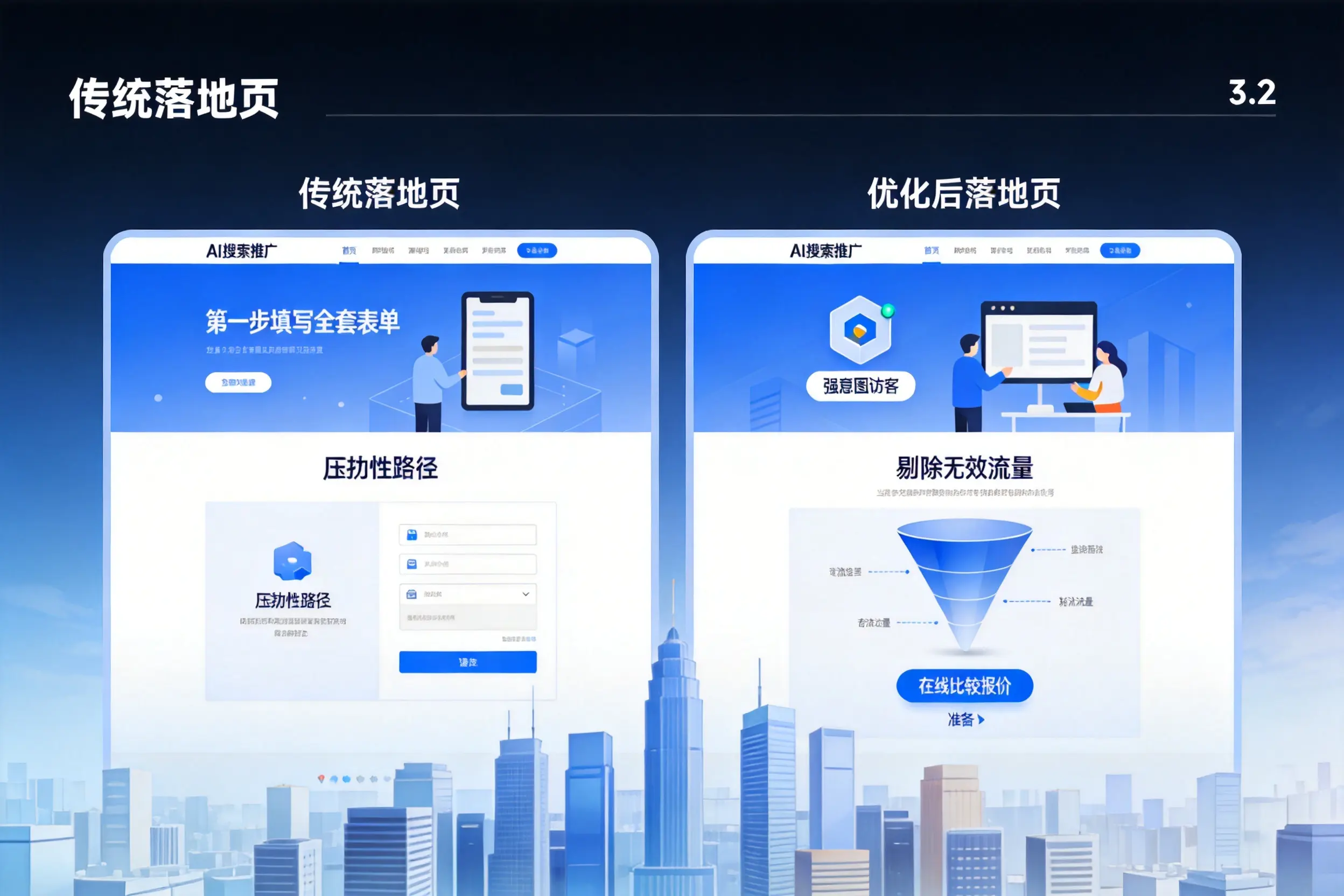 AI搜索推广落地页转化低?南充企业优化方法详解