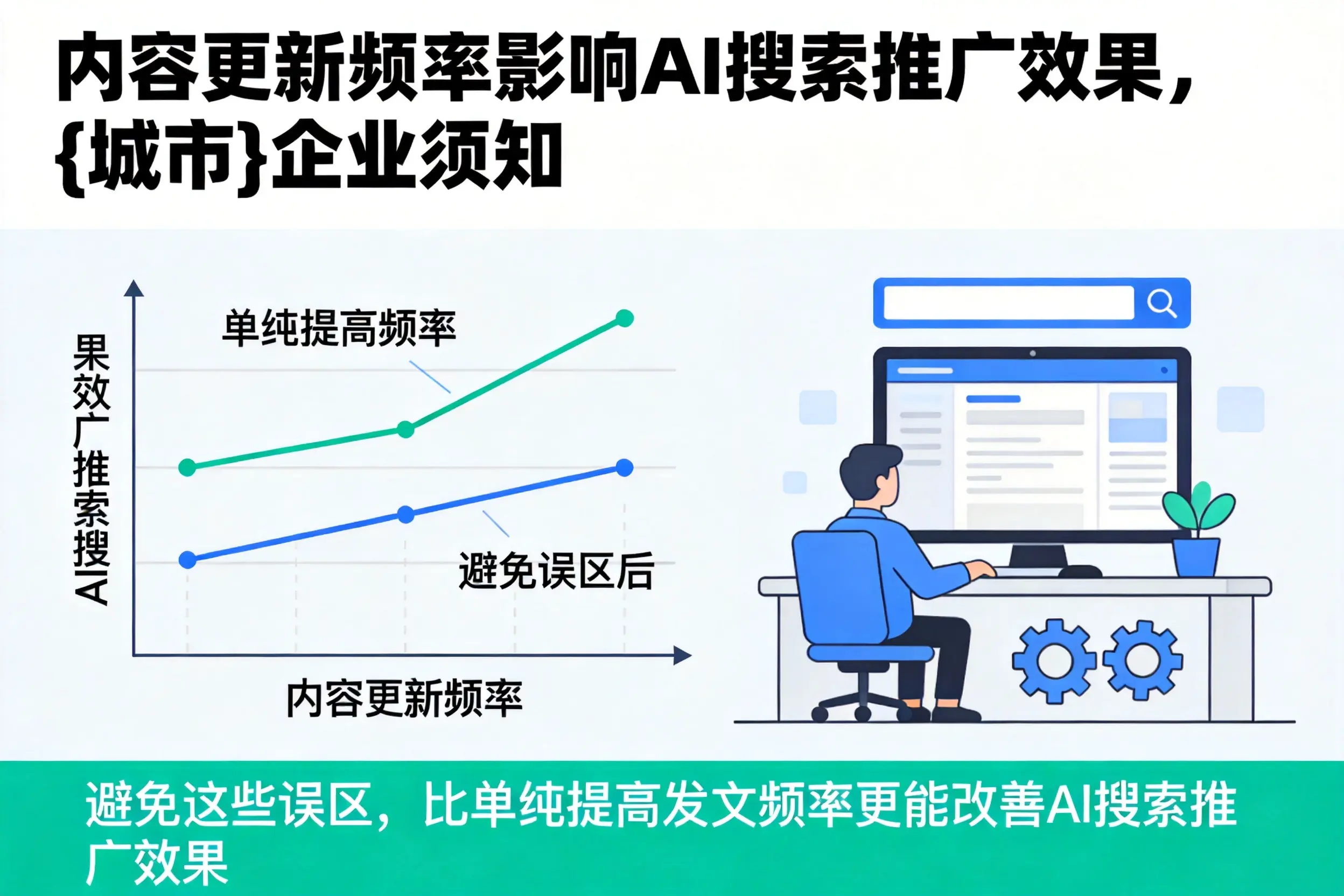 内容更新频率影响AI搜索推广效果，南充企业须知