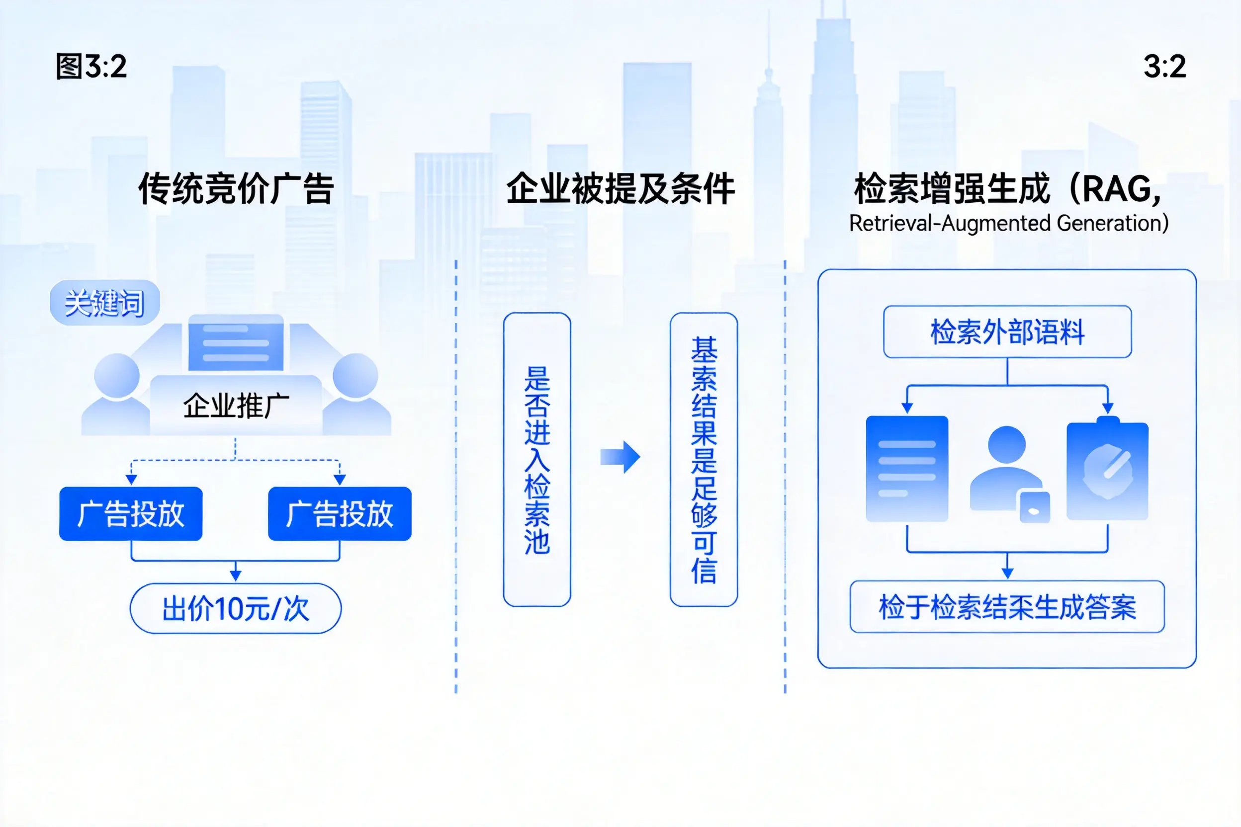 南充企业AI搜索推广能否替代传统竞价广告投放