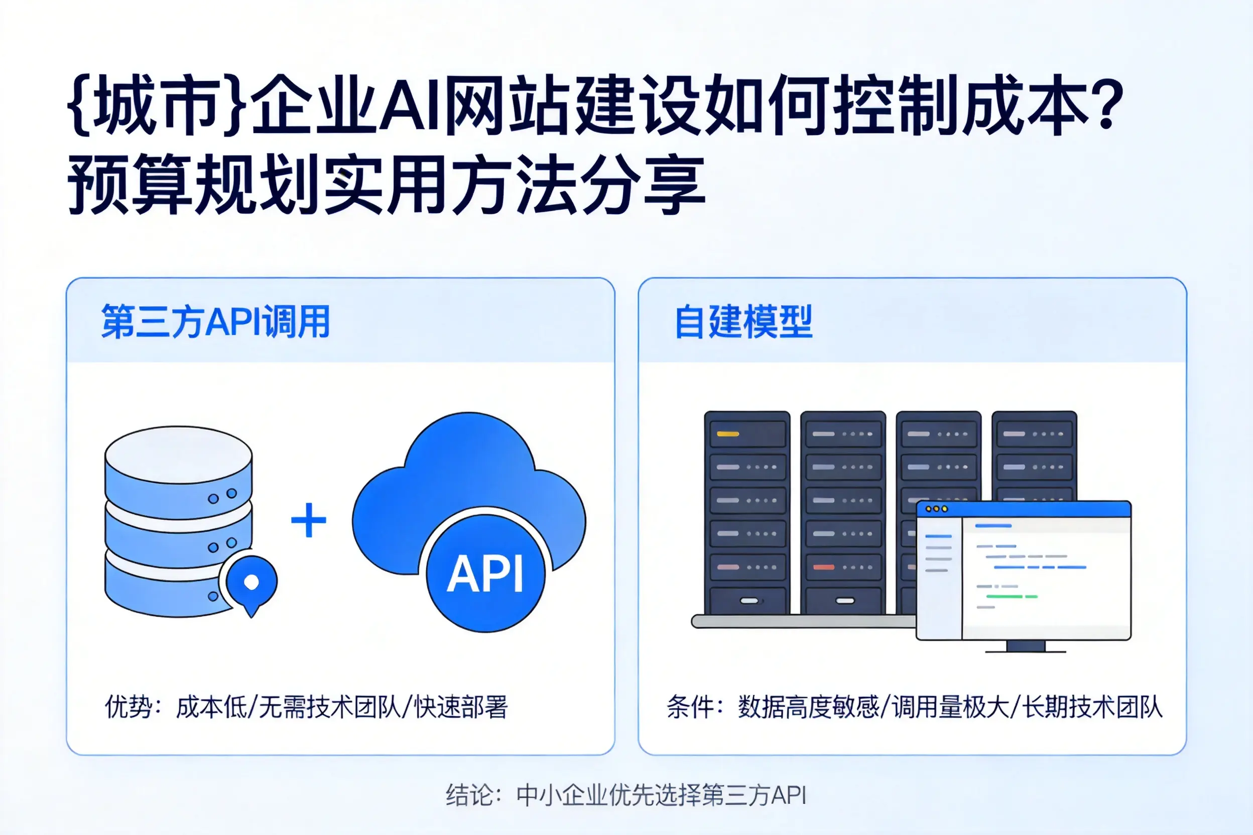 南充企业AI网站建设如何控制成本?预算规划实用方法分享