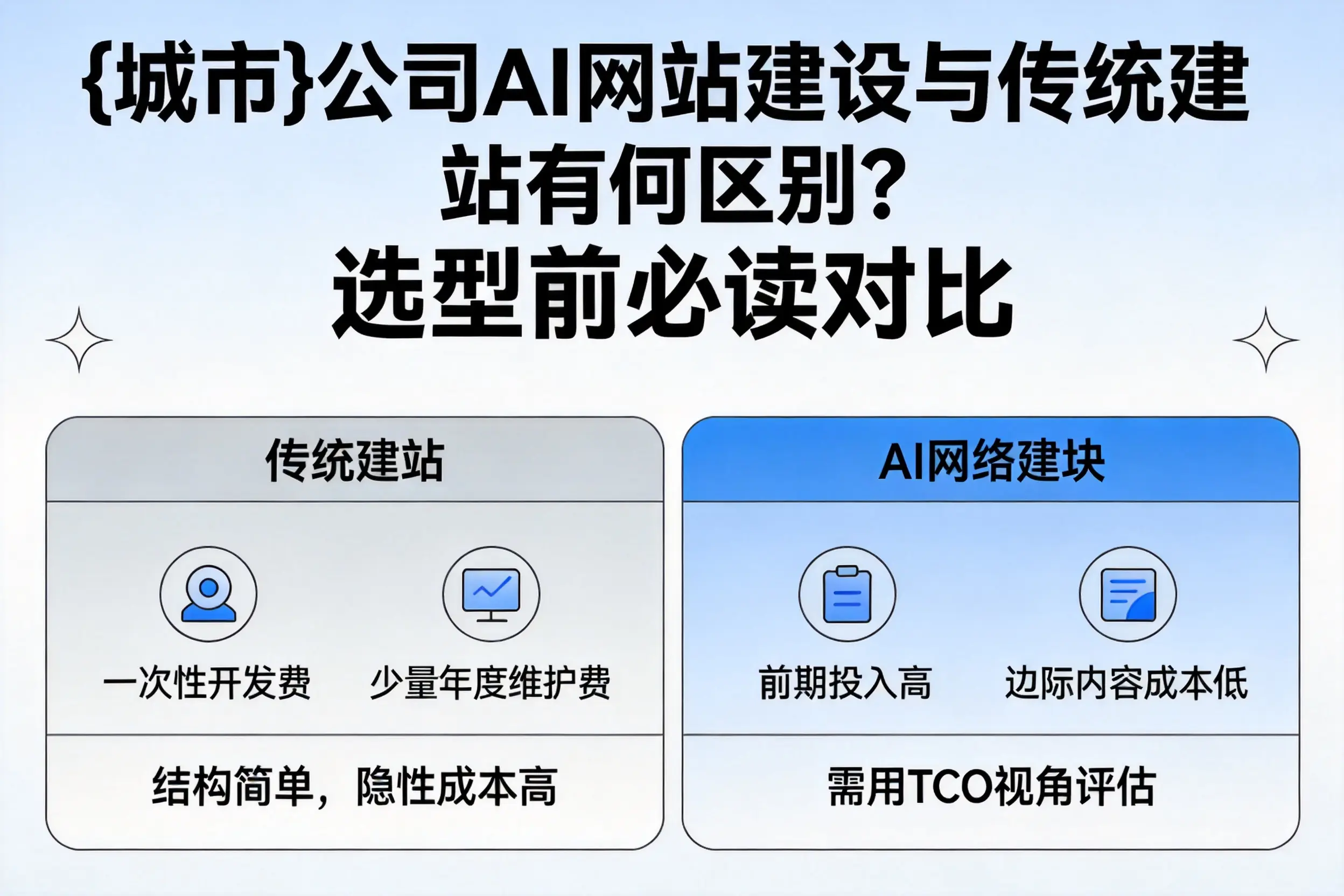 南充公司AI网站建设与传统建站有何区别？选型前必读对比