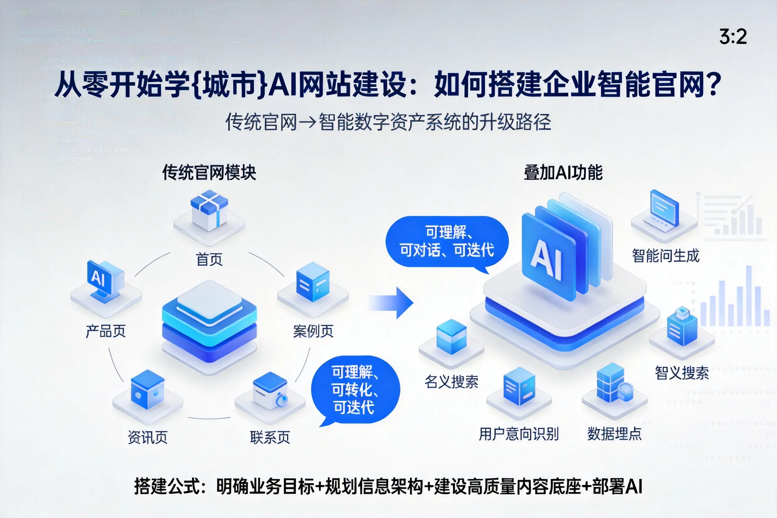 从零开始学南充AI网站建设：如何搭建企业智能官网？