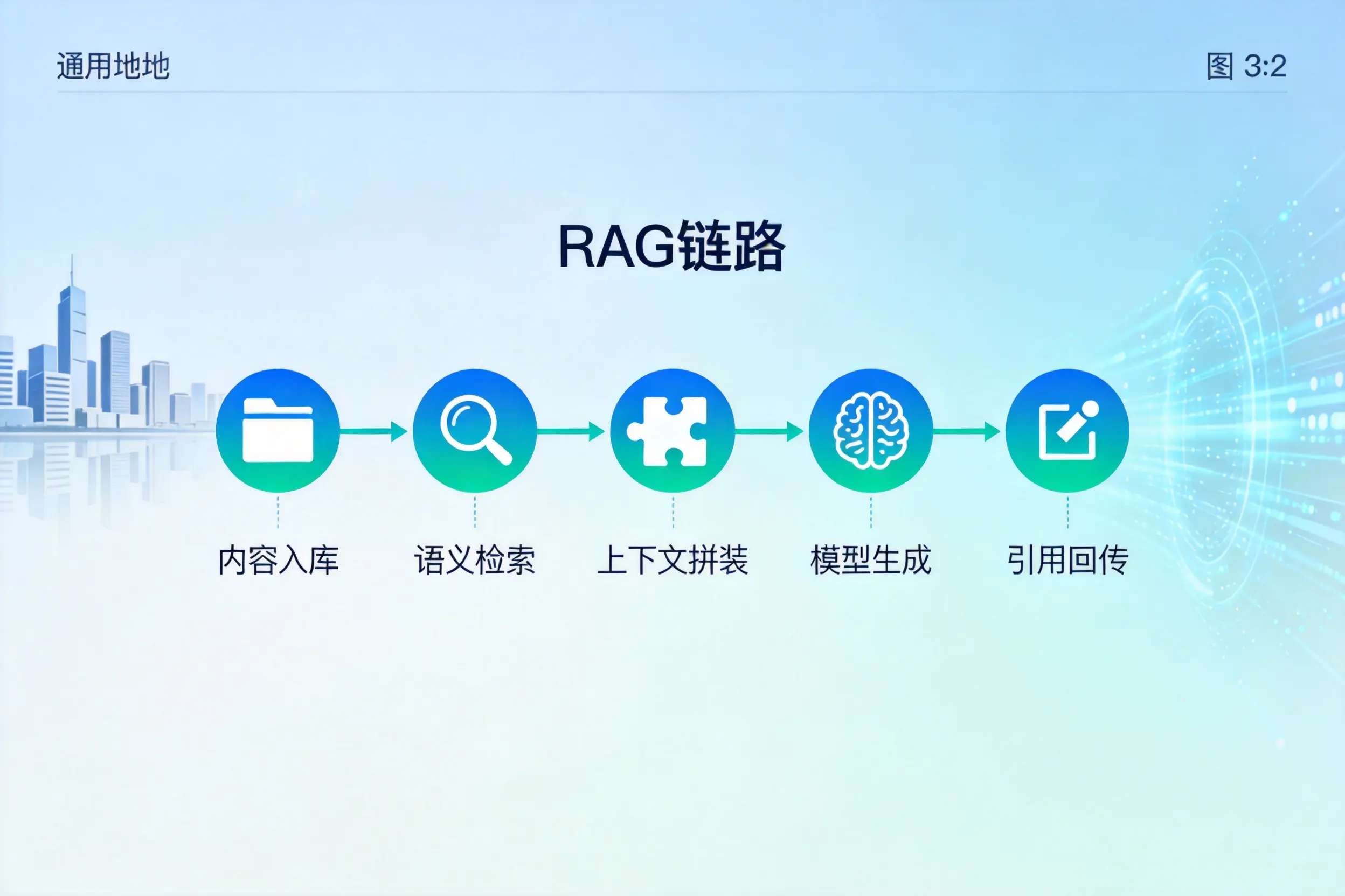 手把手教你南充AI网站建设:搭建智能官网的完整教程