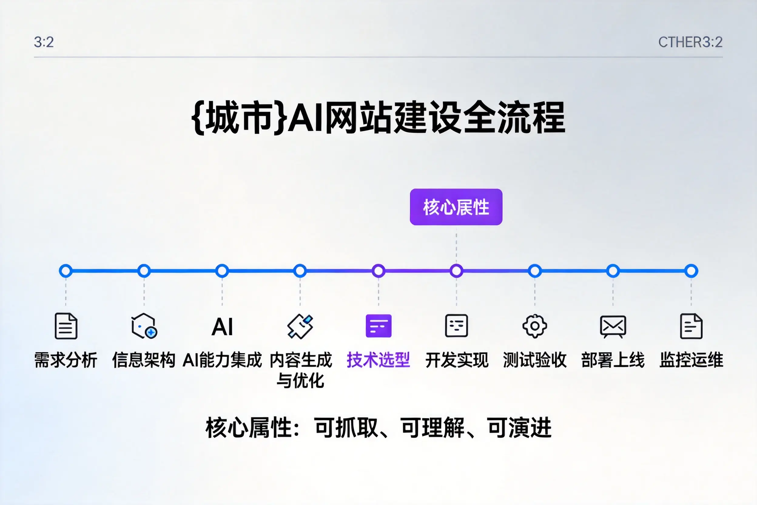 南充AI网站建设全流程拆解：从方案设计到部署上线教程