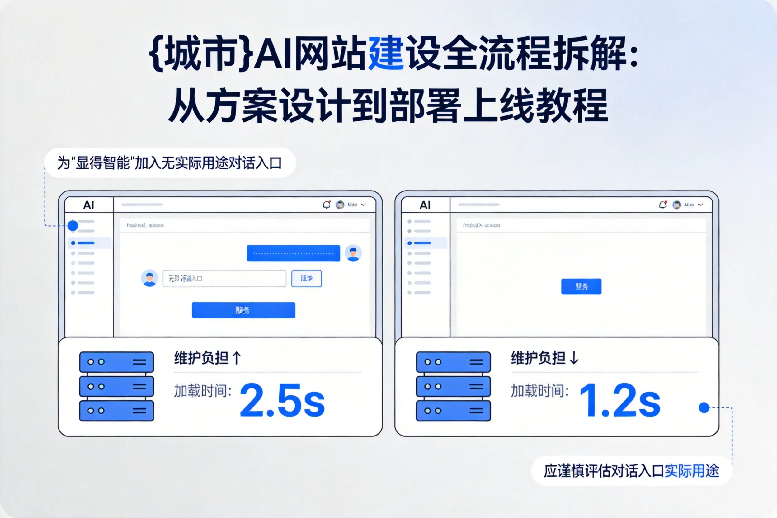 南充AI网站建设全流程拆解:从方案设计到部署上线教程