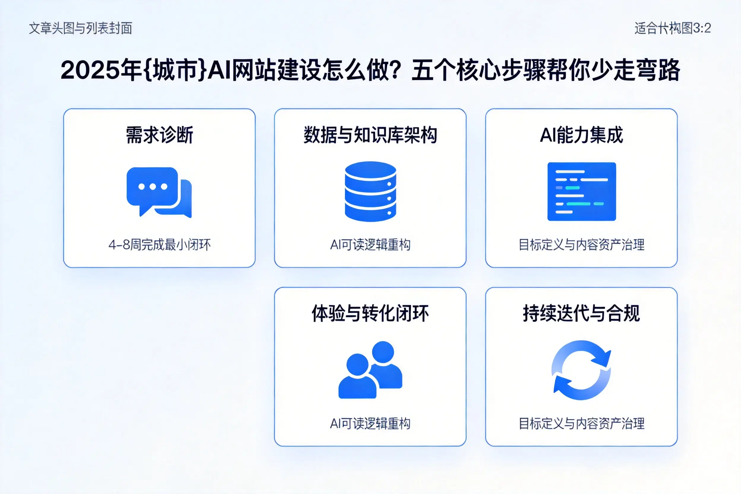 2025年南充AI网站建设怎么做？五个核心步骤帮你少走弯路