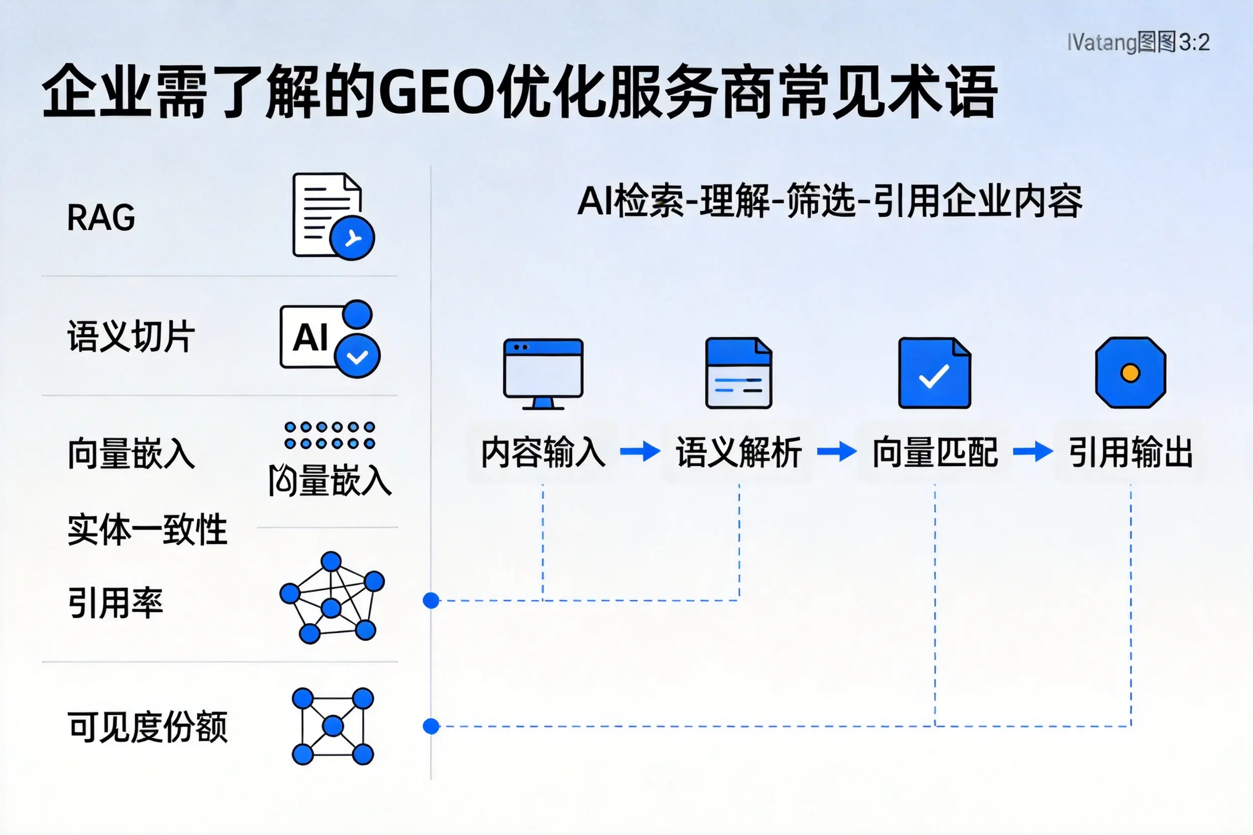南充企业需了解的GEO优化服务商常见术语