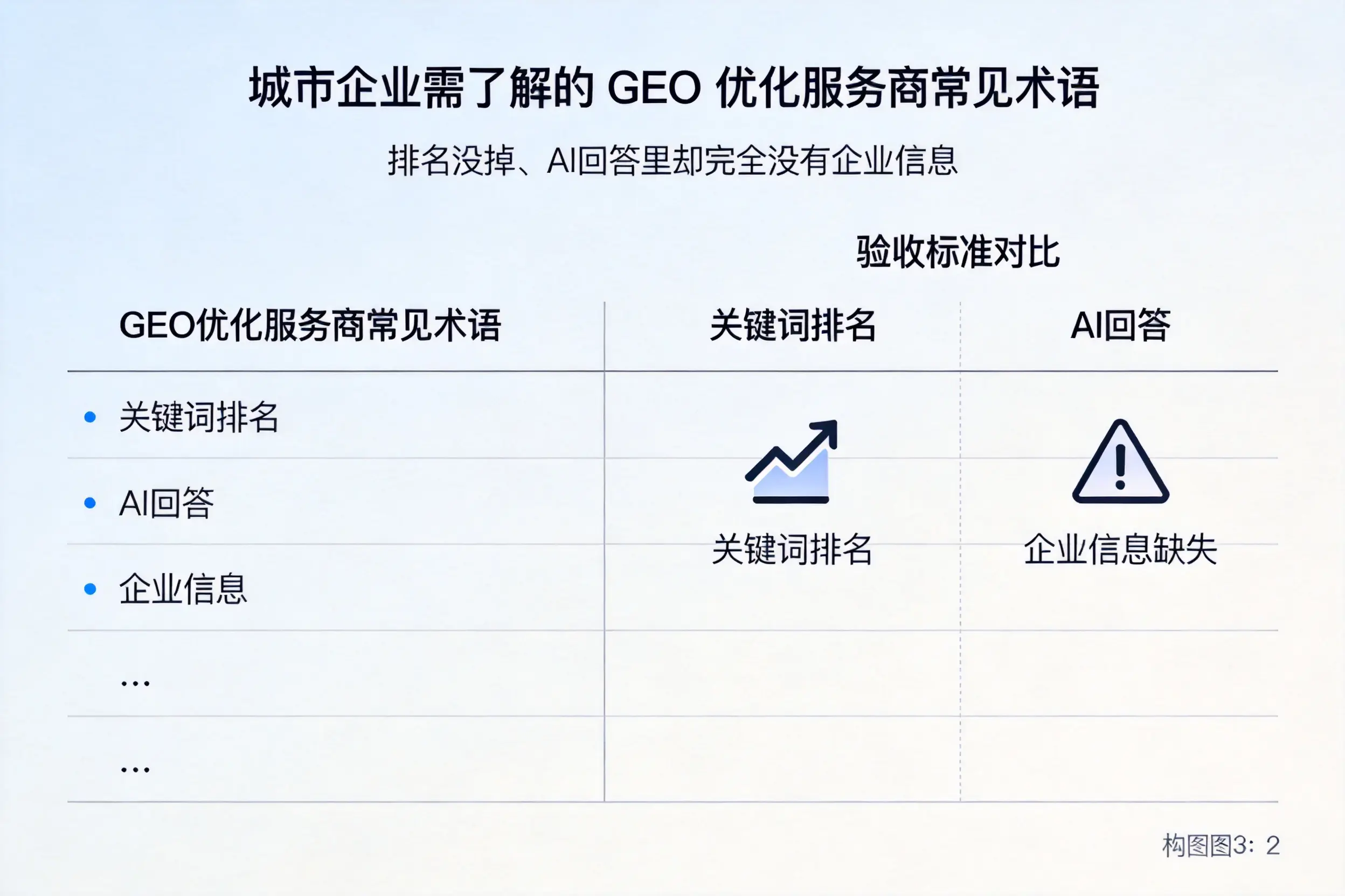 南充企业需了解的GEO优化服务商常见术语