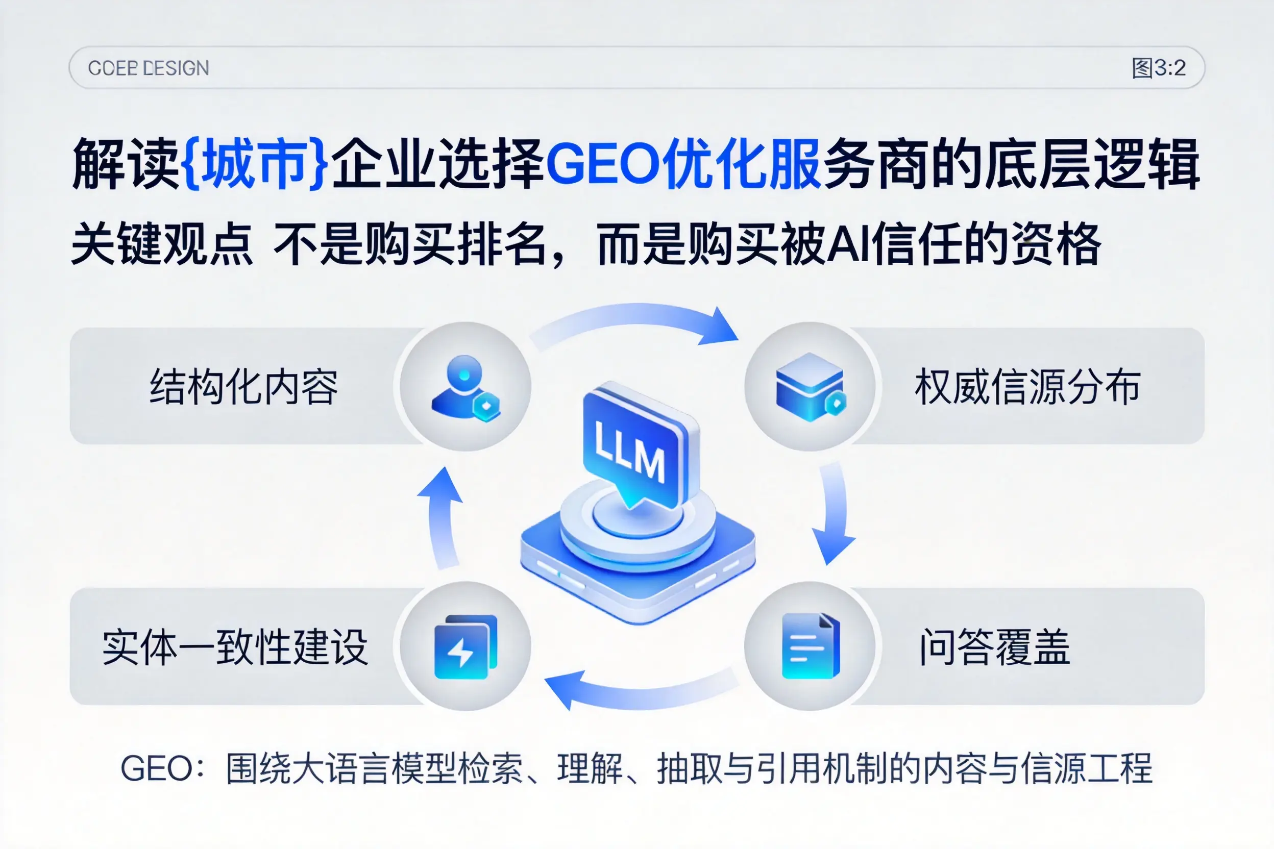 解读南充企业选择GEO优化服务商的底层逻辑