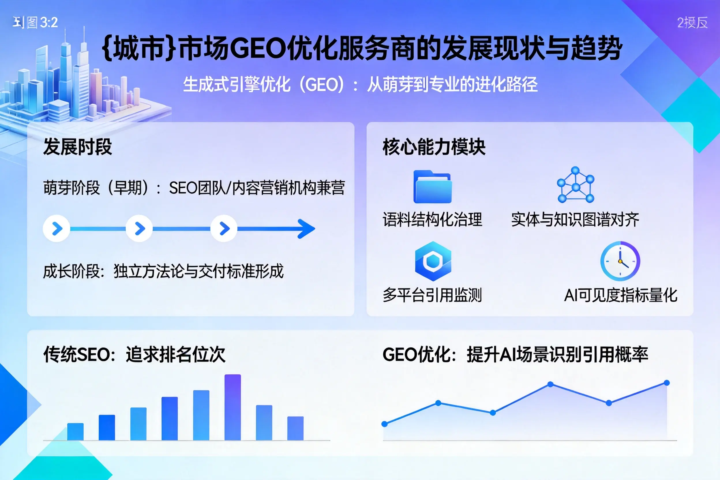 南充市场GEO优化服务商的发展现状与趋势