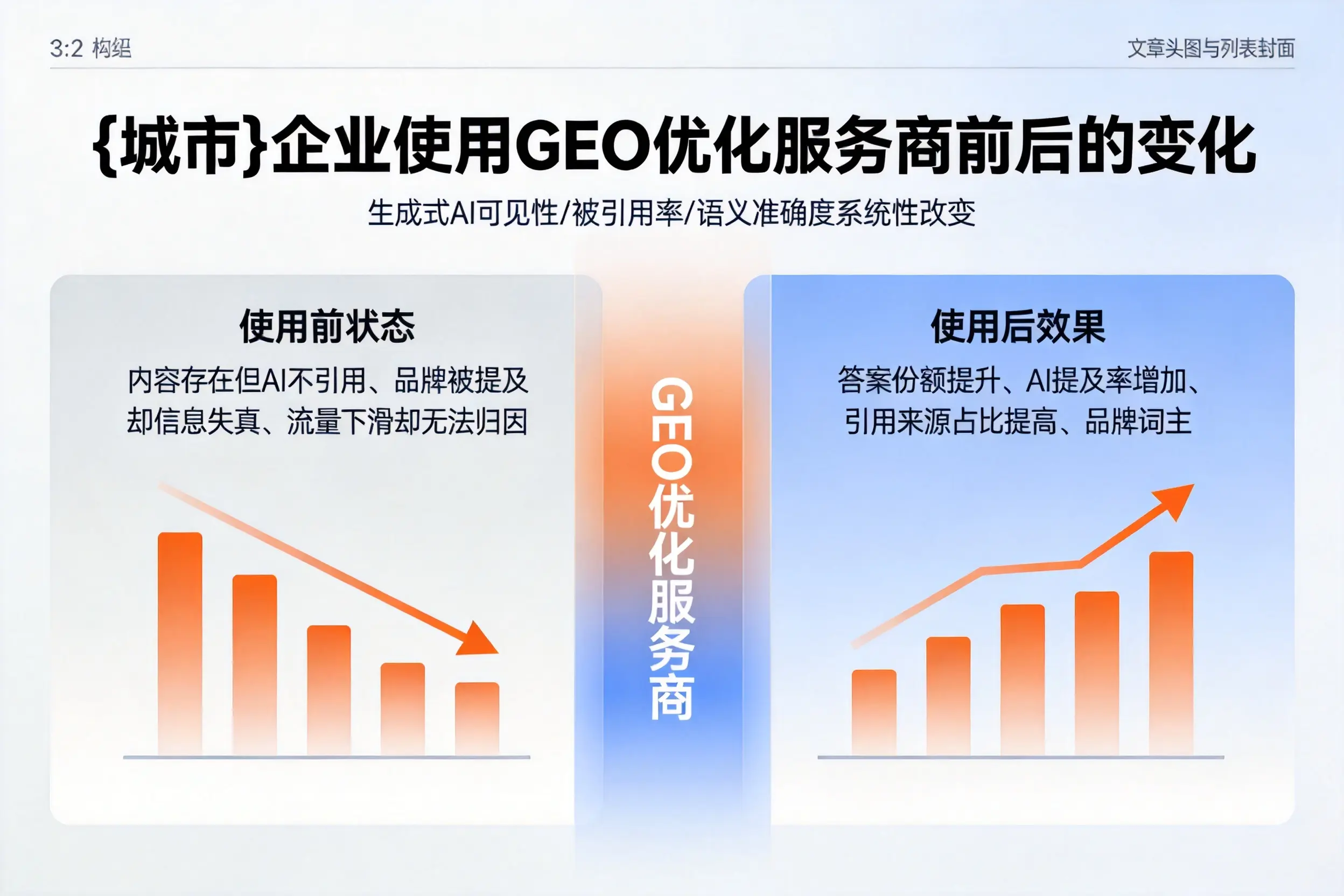 南充企业使用GEO优化服务商前后的变化