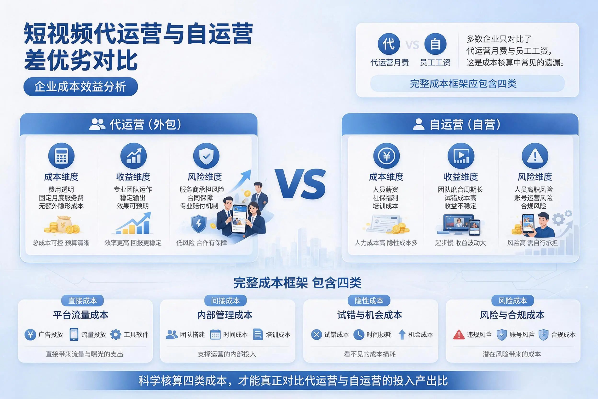 短视频代运营与自运营优劣对比：南充企业成本效益分析