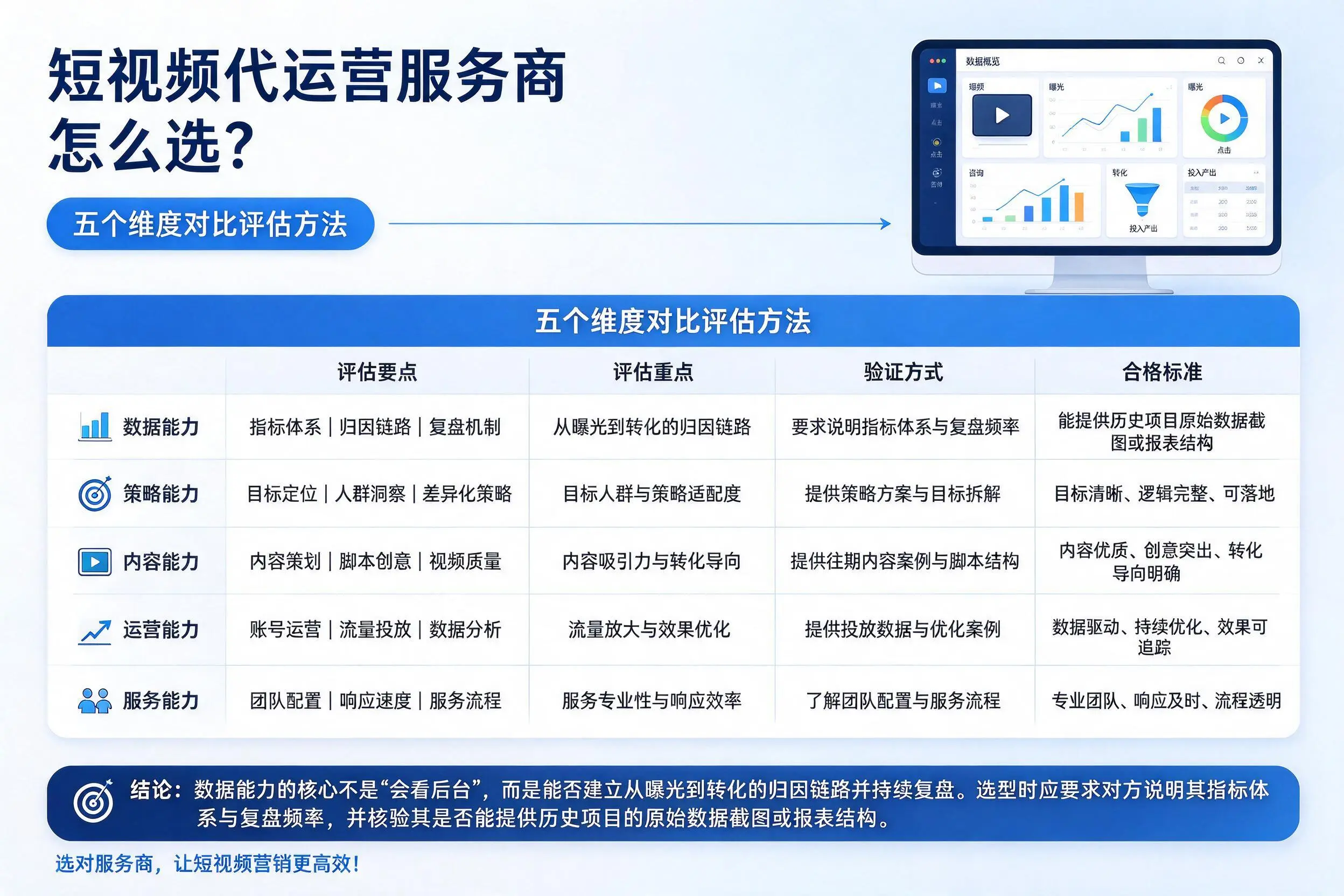 南充短视频代运营服务商怎么选?五个维度对比评估方法