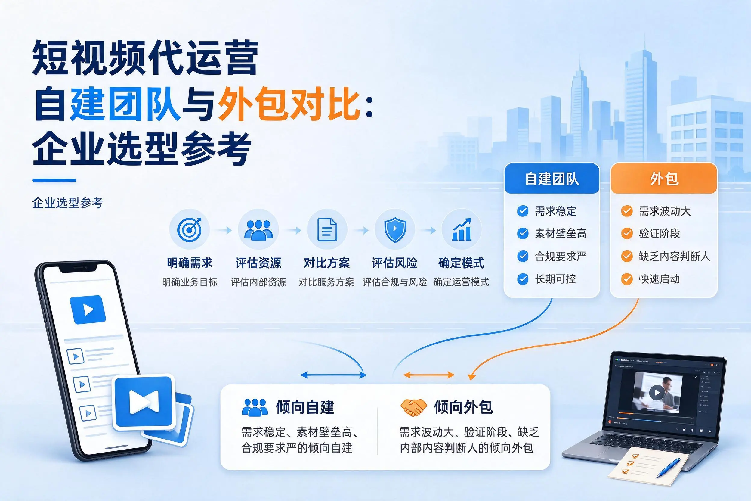 短视频代运营自建团队与外包对比:南充企业选型参考