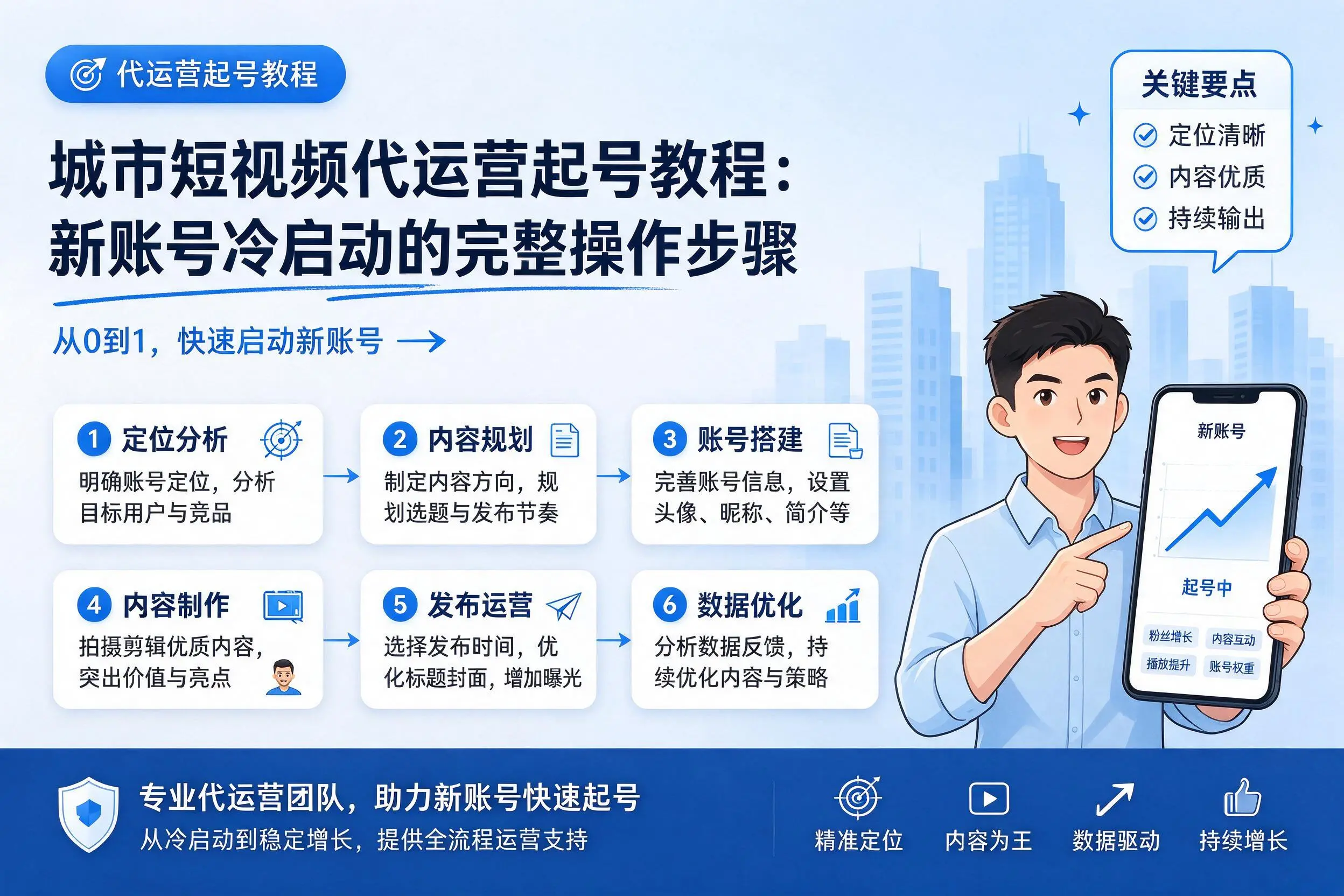 南充短视频代运营起号教程:新账号冷启动的完整操作步骤