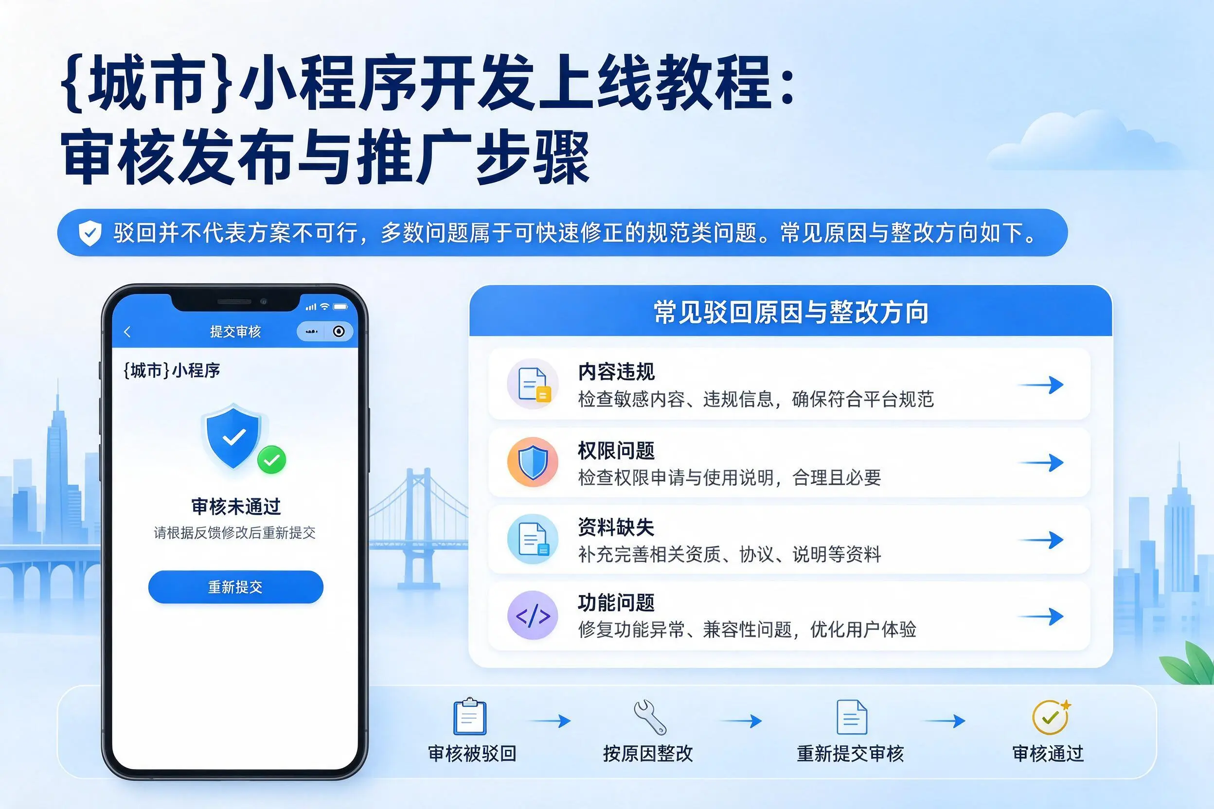 南充小程序开发上线教程:审核发布与推广步骤