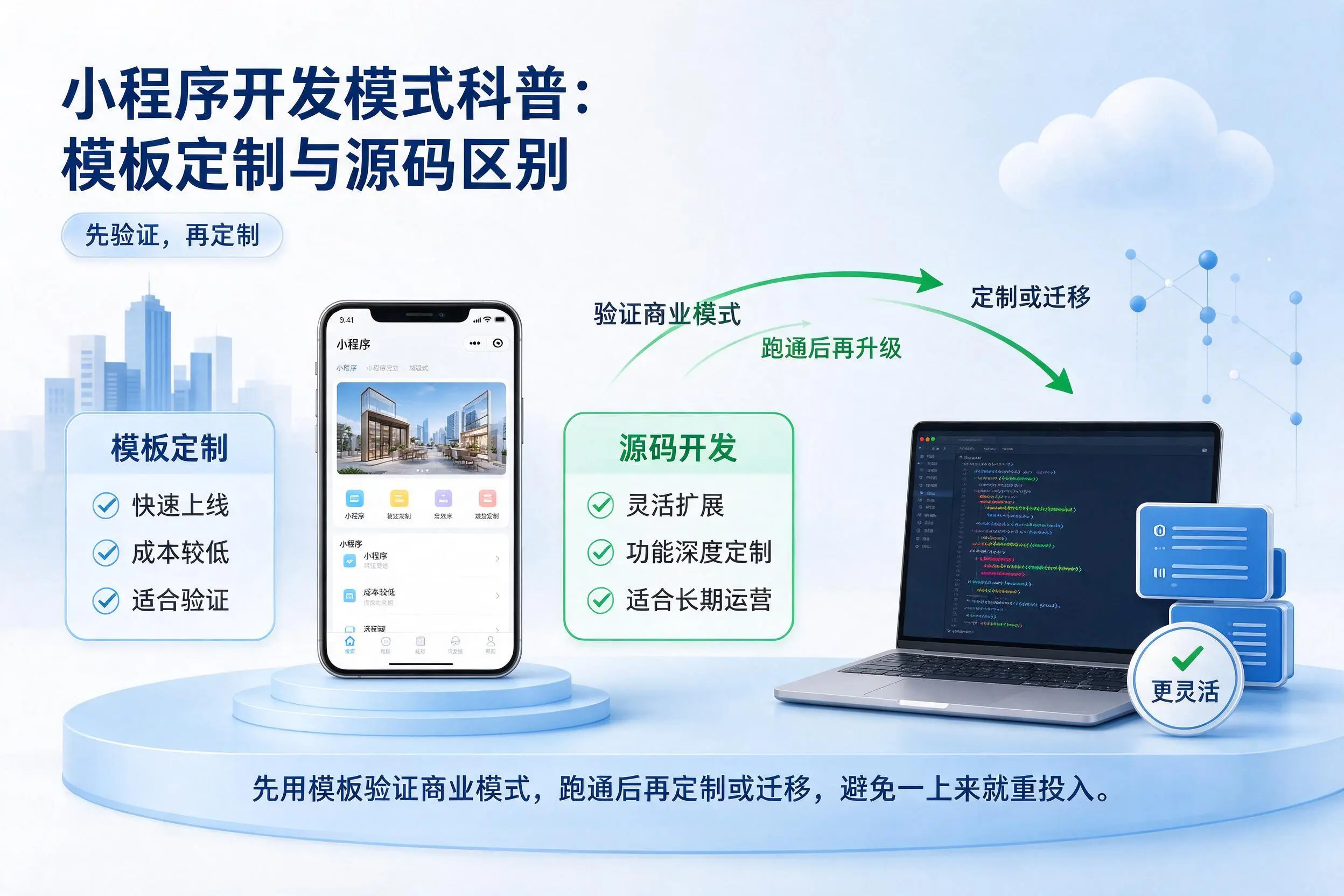 南充小程序开发模式科普:模板定制与源码区别