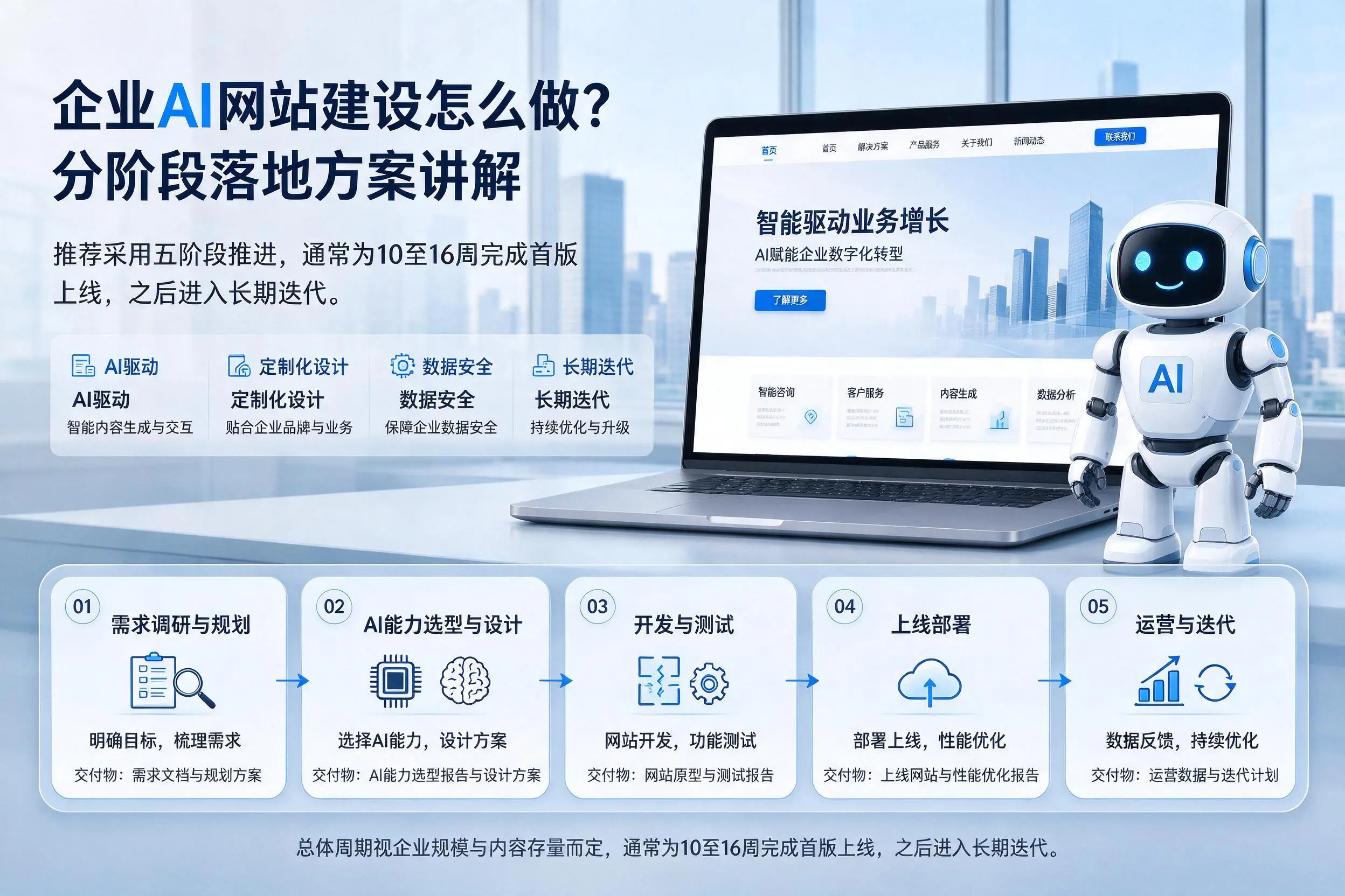 南充企业AI网站建设怎么做?分阶段落地方案讲解