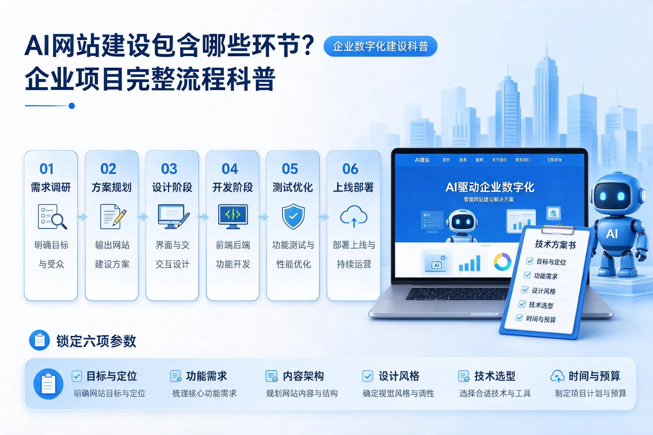 AI网站建设包含哪些环节？南充企业项目完整流程科普