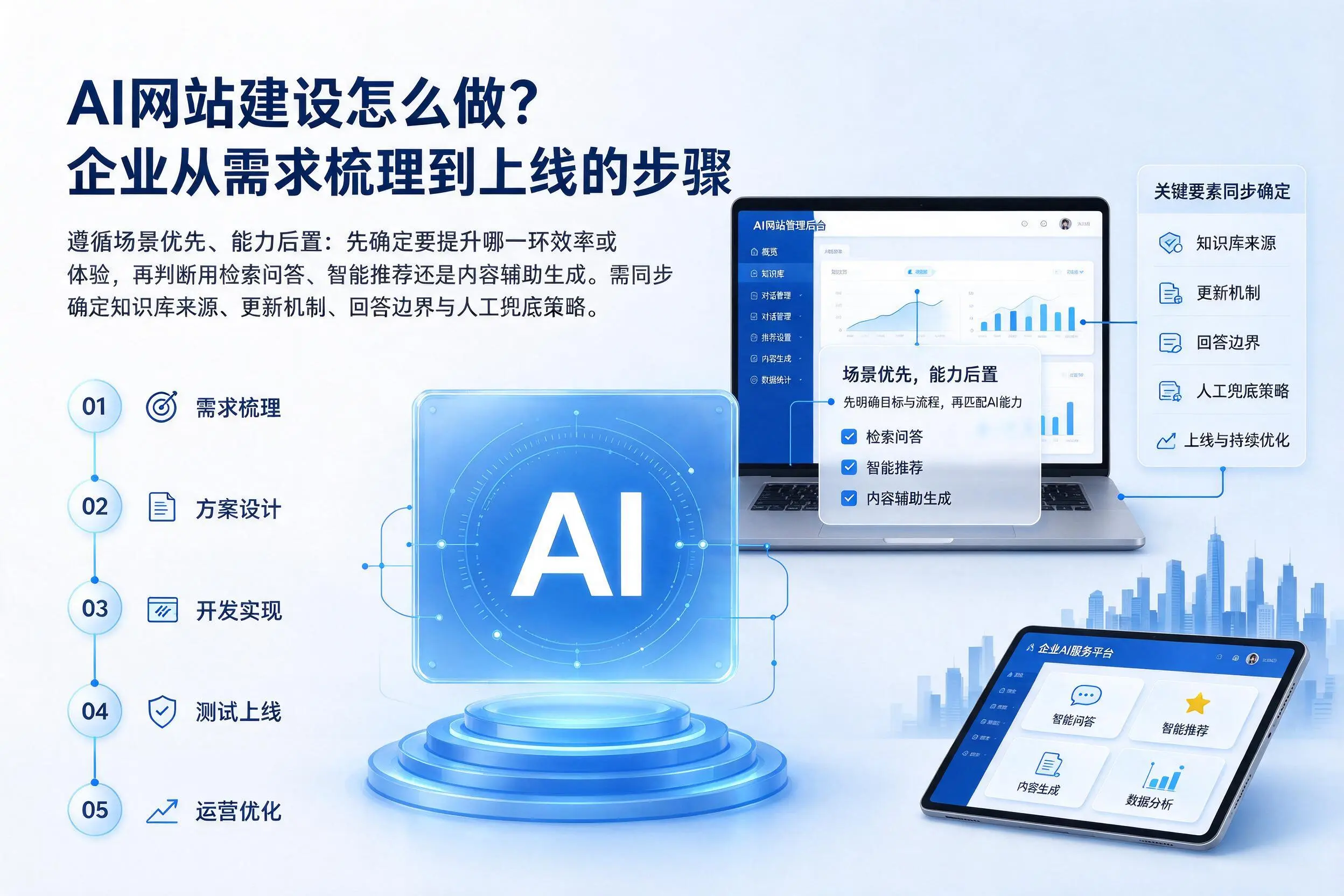 AI网站建设怎么做?南充企业从需求梳理到上线的步骤