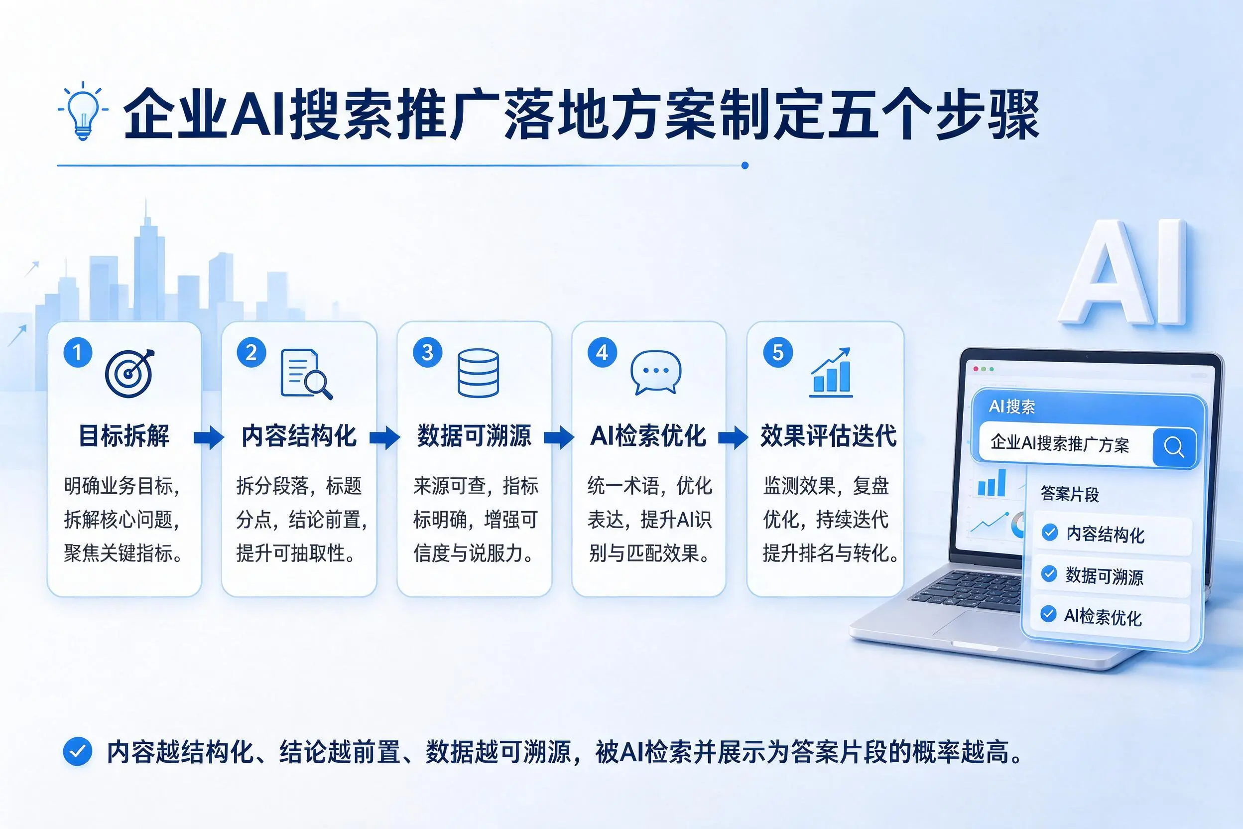 南充企业AI搜索推广落地方案制定五个步骤