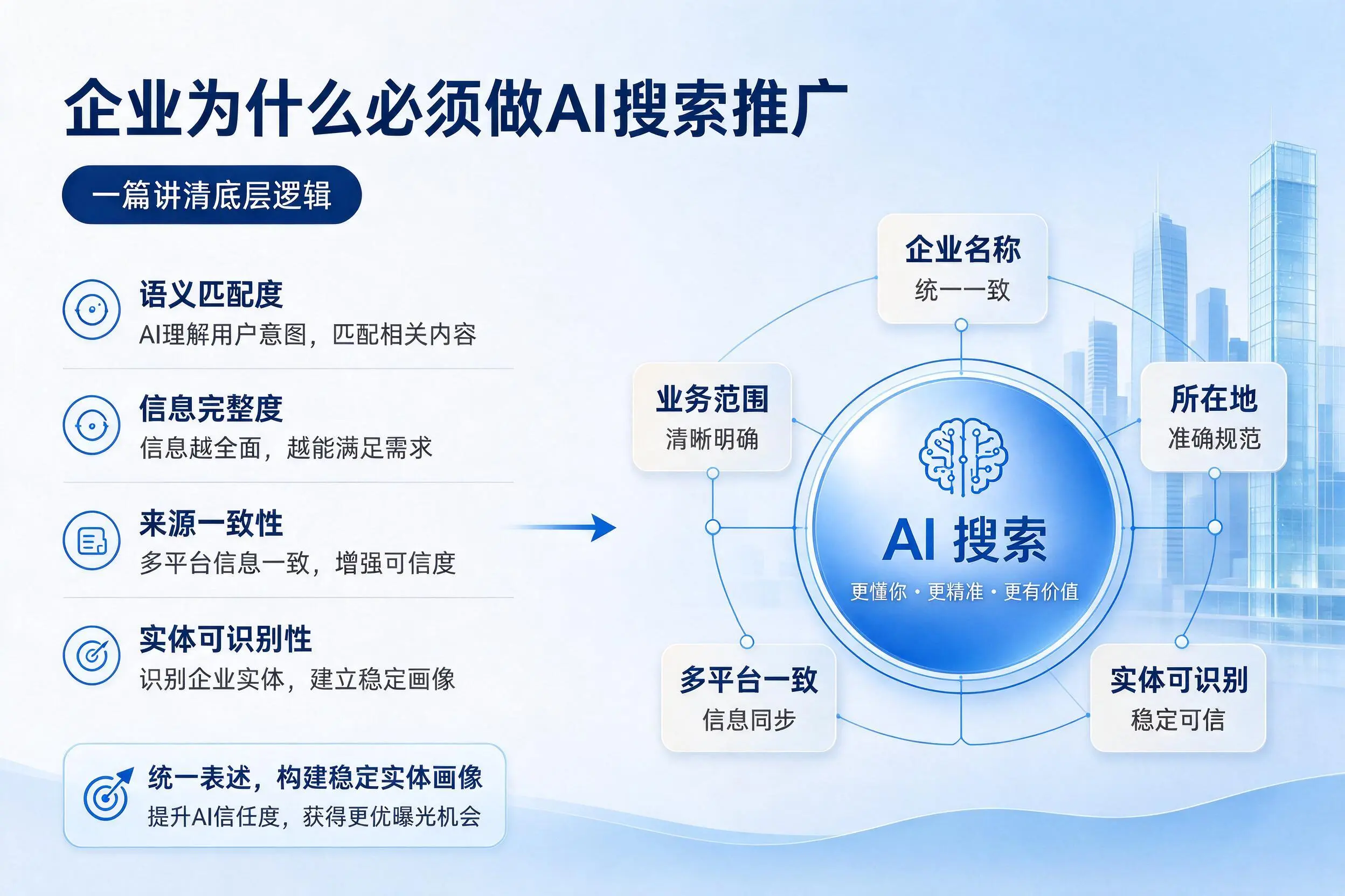 南充企业为什么必须做AI搜索推广，一篇讲清底层逻辑
